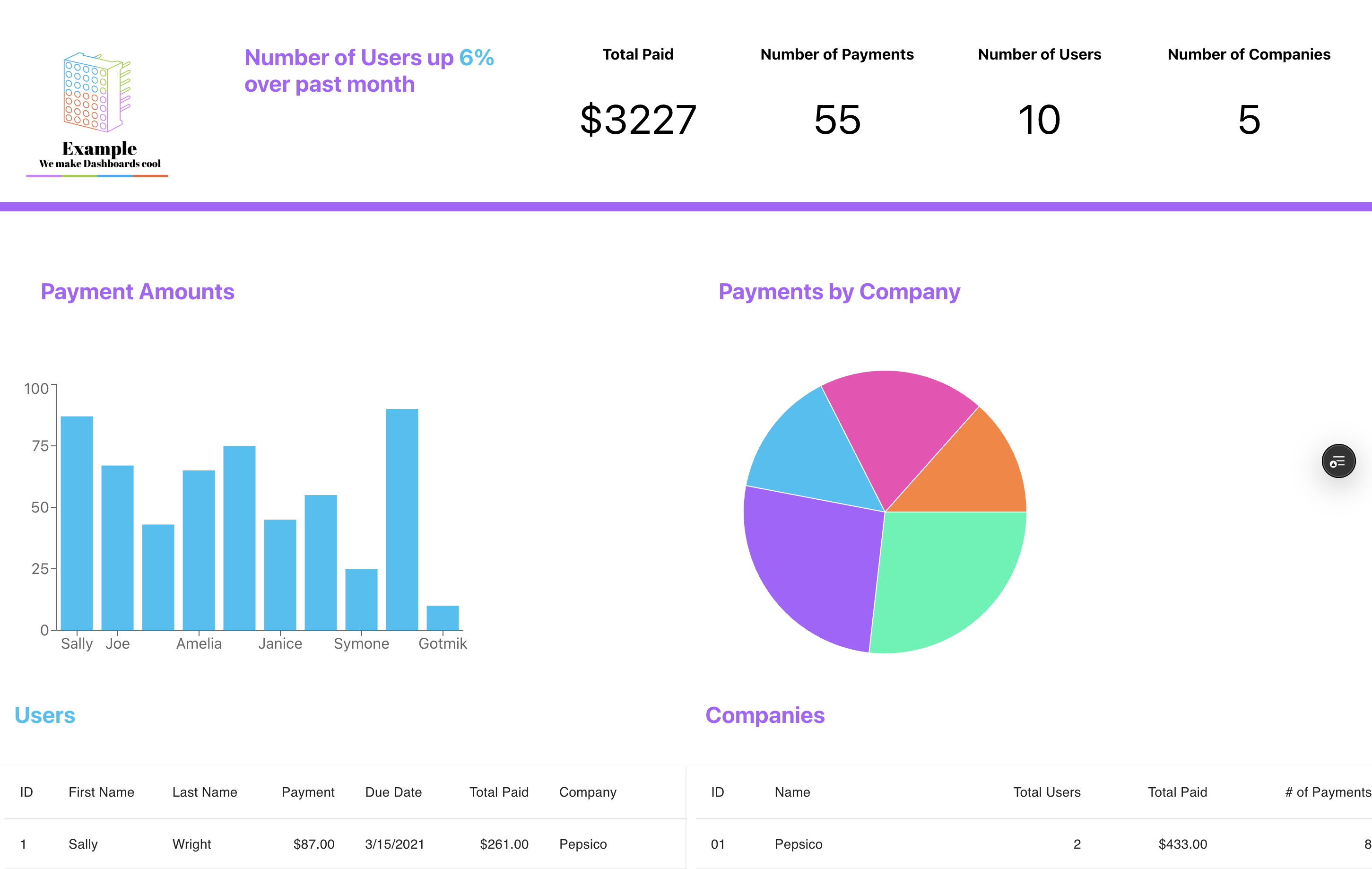 Enterprise Dashboard